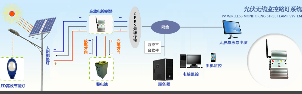 广告标题