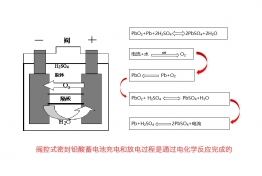 反应原理